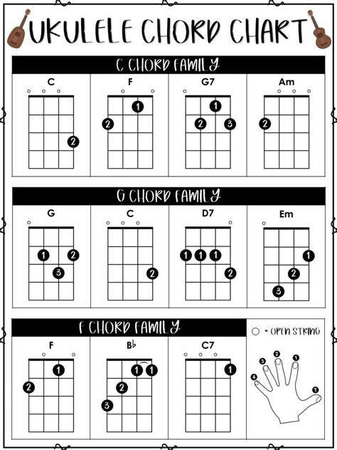 ukelee chords|ukulele chords free printable.